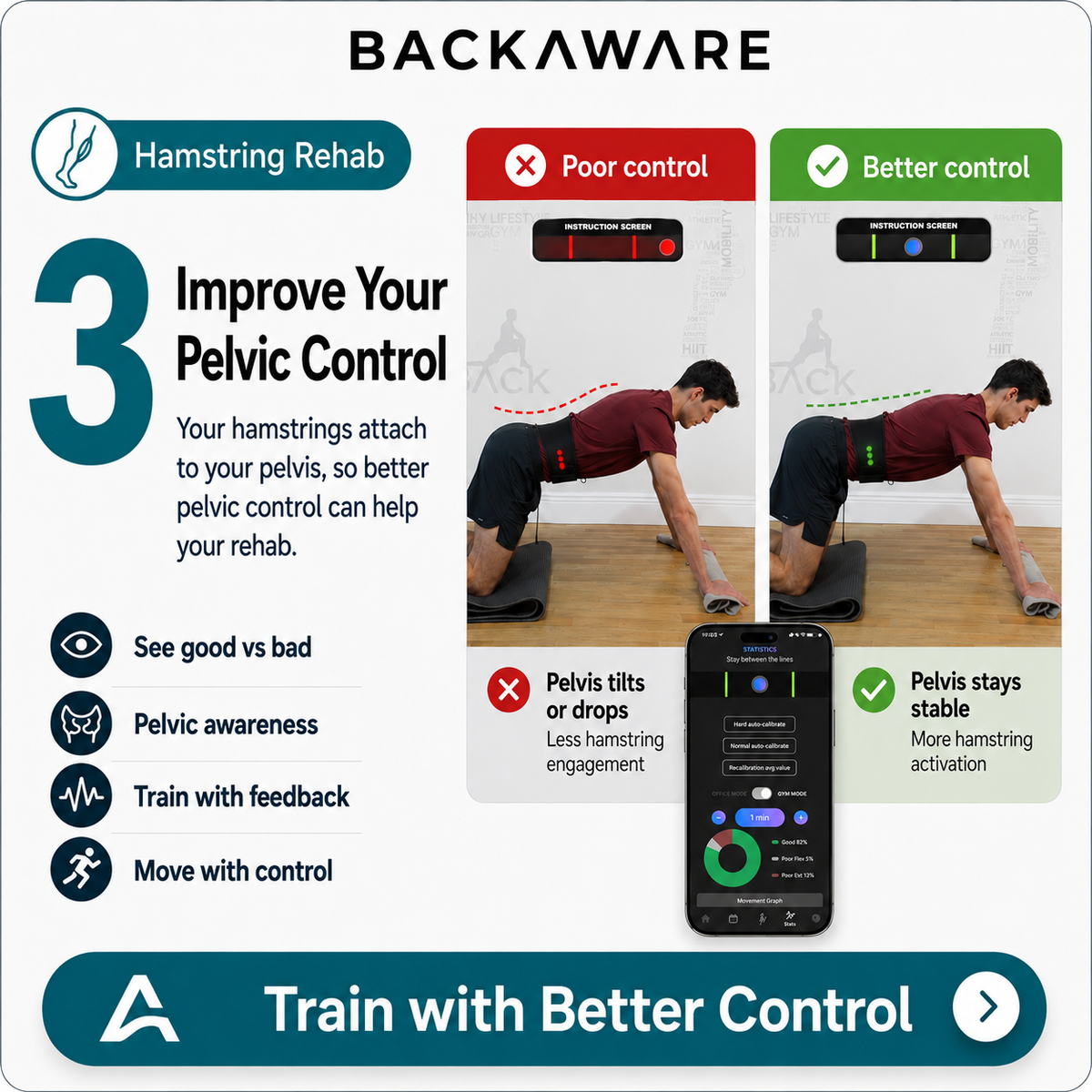 Improve your pelvic control